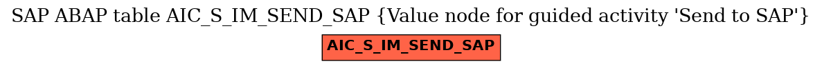 E-R Diagram for table AIC_S_IM_SEND_SAP (Value node for guided activity 'Send to SAP')