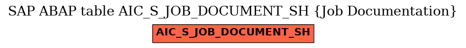 E-R Diagram for table AIC_S_JOB_DOCUMENT_SH (Job Documentation)