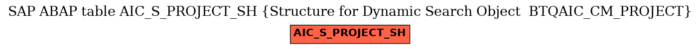 E-R Diagram for table AIC_S_PROJECT_SH (Structure for Dynamic Search Object  BTQAIC_CM_PROJECT)