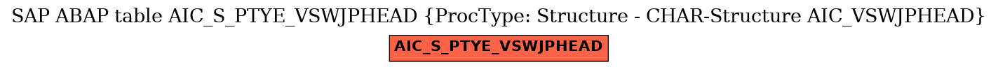 E-R Diagram for table AIC_S_PTYE_VSWJPHEAD (ProcType: Structure - CHAR-Structure AIC_VSWJPHEAD)