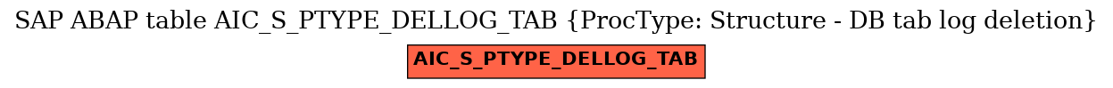 E-R Diagram for table AIC_S_PTYPE_DELLOG_TAB (ProcType: Structure - DB tab log deletion)