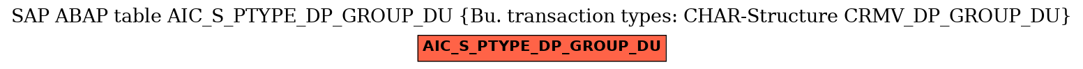 E-R Diagram for table AIC_S_PTYPE_DP_GROUP_DU (Bu. transaction types: CHAR-Structure CRMV_DP_GROUP_DU)