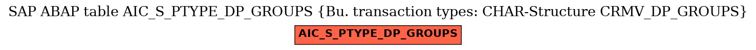 E-R Diagram for table AIC_S_PTYPE_DP_GROUPS (Bu. transaction types: CHAR-Structure CRMV_DP_GROUPS)