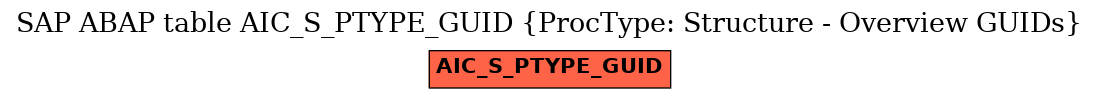 E-R Diagram for table AIC_S_PTYPE_GUID (ProcType: Structure - Overview GUIDs)