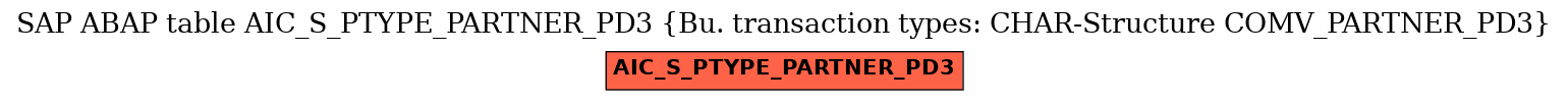 E-R Diagram for table AIC_S_PTYPE_PARTNER_PD3 (Bu. transaction types: CHAR-Structure COMV_PARTNER_PD3)