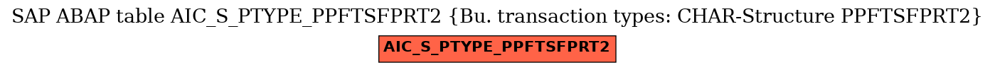 E-R Diagram for table AIC_S_PTYPE_PPFTSFPRT2 (Bu. transaction types: CHAR-Structure PPFTSFPRT2)