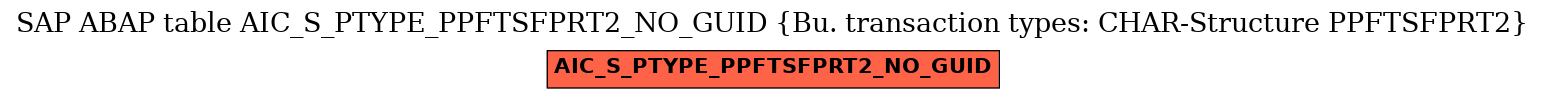 E-R Diagram for table AIC_S_PTYPE_PPFTSFPRT2_NO_GUID (Bu. transaction types: CHAR-Structure PPFTSFPRT2)