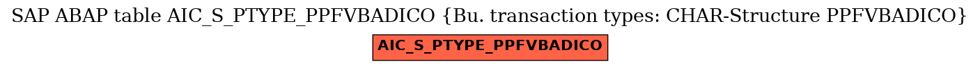 E-R Diagram for table AIC_S_PTYPE_PPFVBADICO (Bu. transaction types: CHAR-Structure PPFVBADICO)