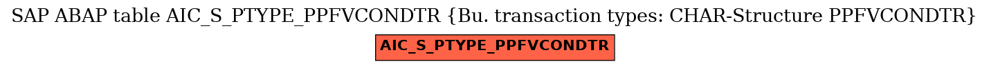 E-R Diagram for table AIC_S_PTYPE_PPFVCONDTR (Bu. transaction types: CHAR-Structure PPFVCONDTR)