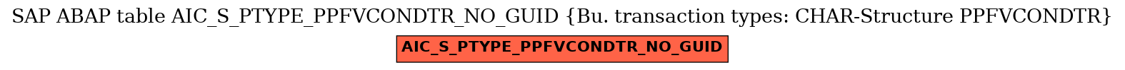 E-R Diagram for table AIC_S_PTYPE_PPFVCONDTR_NO_GUID (Bu. transaction types: CHAR-Structure PPFVCONDTR)