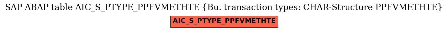 E-R Diagram for table AIC_S_PTYPE_PPFVMETHTE (Bu. transaction types: CHAR-Structure PPFVMETHTE)