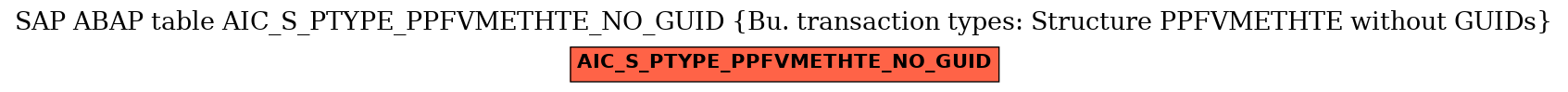 E-R Diagram for table AIC_S_PTYPE_PPFVMETHTE_NO_GUID (Bu. transaction types: Structure PPFVMETHTE without GUIDs)