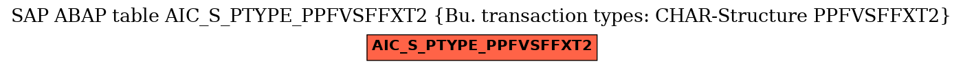 E-R Diagram for table AIC_S_PTYPE_PPFVSFFXT2 (Bu. transaction types: CHAR-Structure PPFVSFFXT2)