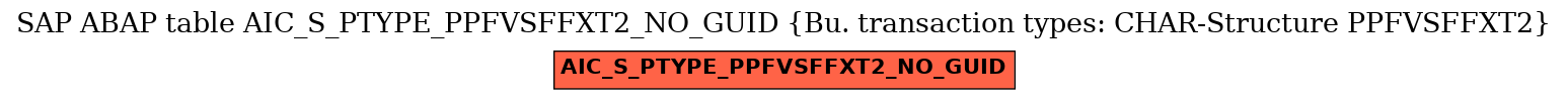 E-R Diagram for table AIC_S_PTYPE_PPFVSFFXT2_NO_GUID (Bu. transaction types: CHAR-Structure PPFVSFFXT2)