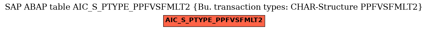 E-R Diagram for table AIC_S_PTYPE_PPFVSFMLT2 (Bu. transaction types: CHAR-Structure PPFVSFMLT2)