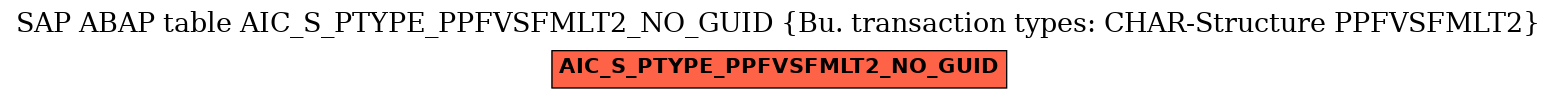 E-R Diagram for table AIC_S_PTYPE_PPFVSFMLT2_NO_GUID (Bu. transaction types: CHAR-Structure PPFVSFMLT2)