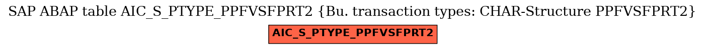 E-R Diagram for table AIC_S_PTYPE_PPFVSFPRT2 (Bu. transaction types: CHAR-Structure PPFVSFPRT2)