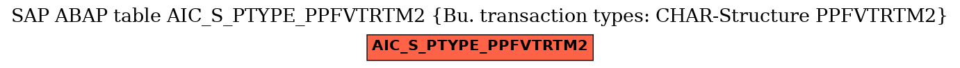 E-R Diagram for table AIC_S_PTYPE_PPFVTRTM2 (Bu. transaction types: CHAR-Structure PPFVTRTM2)
