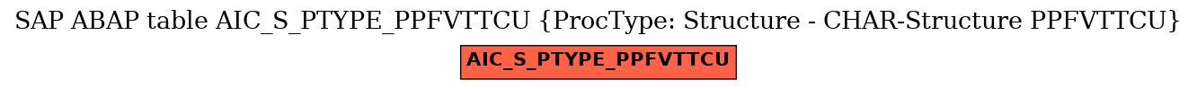 E-R Diagram for table AIC_S_PTYPE_PPFVTTCU (ProcType: Structure - CHAR-Structure PPFVTTCU)