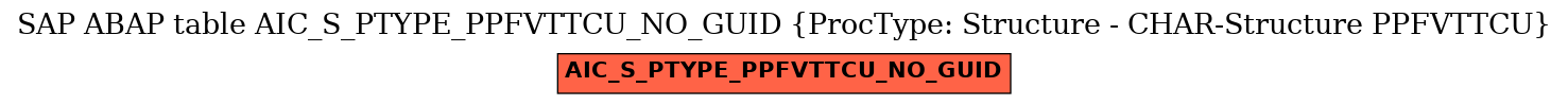 E-R Diagram for table AIC_S_PTYPE_PPFVTTCU_NO_GUID (ProcType: Structure - CHAR-Structure PPFVTTCU)