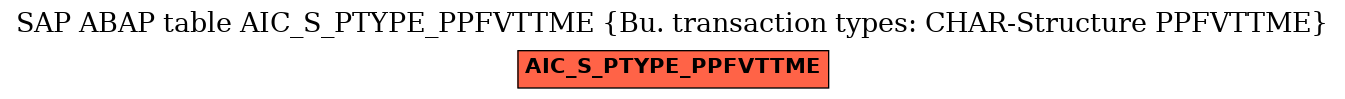 E-R Diagram for table AIC_S_PTYPE_PPFVTTME (Bu. transaction types: CHAR-Structure PPFVTTME)