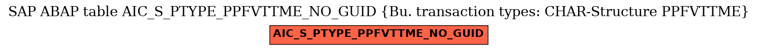 E-R Diagram for table AIC_S_PTYPE_PPFVTTME_NO_GUID (Bu. transaction types: CHAR-Structure PPFVTTME)