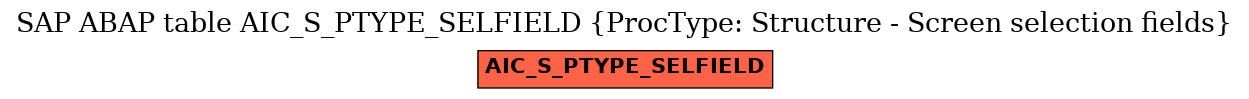 E-R Diagram for table AIC_S_PTYPE_SELFIELD (ProcType: Structure - Screen selection fields)