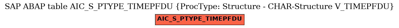 E-R Diagram for table AIC_S_PTYPE_TIMEPFDU (ProcType: Structure - CHAR-Structure V_TIMEPFDU)