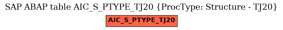 E-R Diagram for table AIC_S_PTYPE_TJ20 (ProcType: Structure - TJ20)