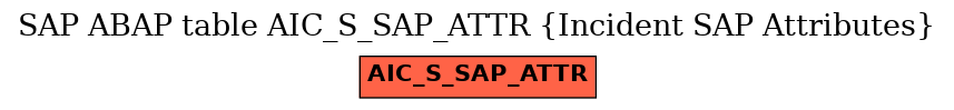E-R Diagram for table AIC_S_SAP_ATTR (Incident SAP Attributes)