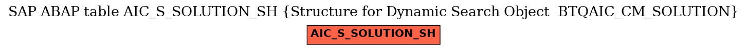 E-R Diagram for table AIC_S_SOLUTION_SH (Structure for Dynamic Search Object  BTQAIC_CM_SOLUTION)