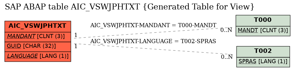 E-R Diagram for table AIC_VSWJPHTXT (Generated Table for View)