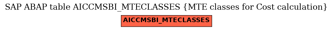 E-R Diagram for table AICCMSBI_MTECLASSES (MTE classes for Cost calculation)
