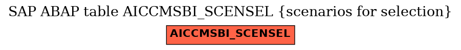 E-R Diagram for table AICCMSBI_SCENSEL (scenarios for selection)