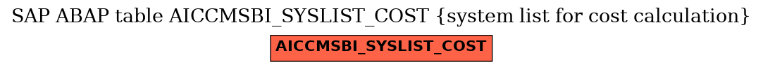 E-R Diagram for table AICCMSBI_SYSLIST_COST (system list for cost calculation)