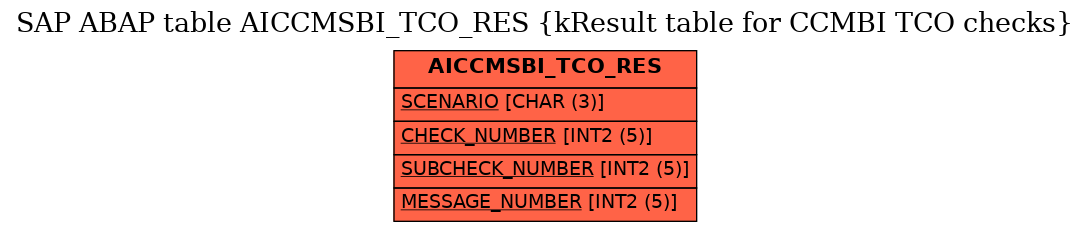 E-R Diagram for table AICCMSBI_TCO_RES (kResult table for CCMBI TCO checks)
