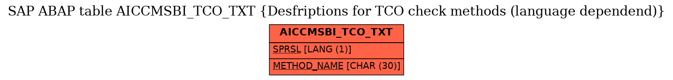 E-R Diagram for table AICCMSBI_TCO_TXT (Desfriptions for TCO check methods (language dependend))