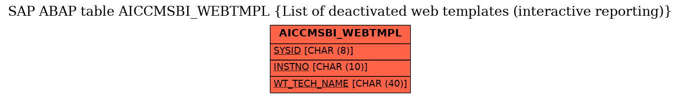 E-R Diagram for table AICCMSBI_WEBTMPL (List of deactivated web templates (interactive reporting))