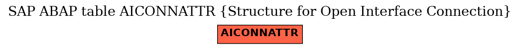 E-R Diagram for table AICONNATTR (Structure for Open Interface Connection)