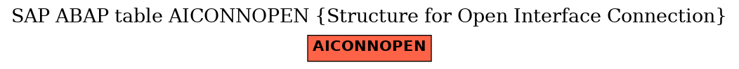 E-R Diagram for table AICONNOPEN (Structure for Open Interface Connection)