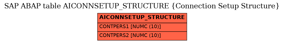 E-R Diagram for table AICONNSETUP_STRUCTURE (Connection Setup Structure)