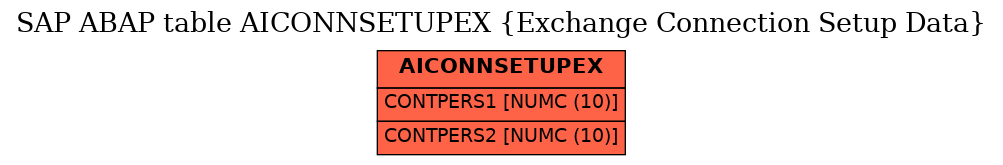 E-R Diagram for table AICONNSETUPEX (Exchange Connection Setup Data)