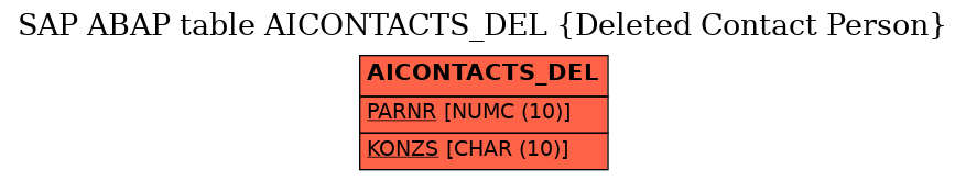 E-R Diagram for table AICONTACTS_DEL (Deleted Contact Person)