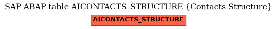 E-R Diagram for table AICONTACTS_STRUCTURE (Contacts Structure)