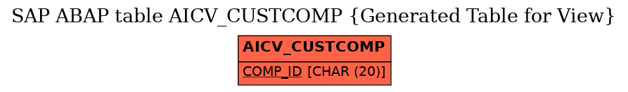 E-R Diagram for table AICV_CUSTCOMP (Generated Table for View)