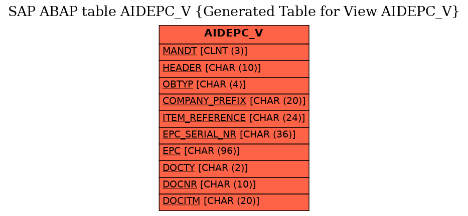 E-R Diagram for table AIDEPC_V (Generated Table for View AIDEPC_V)