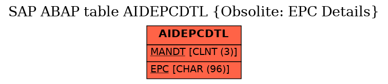 E-R Diagram for table AIDEPCDTL (Obsolite: EPC Details)