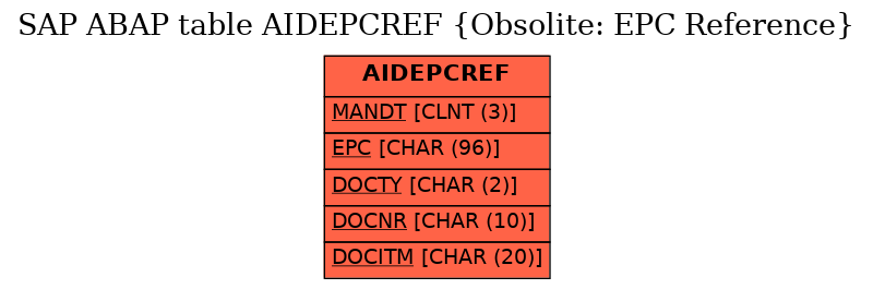 E-R Diagram for table AIDEPCREF (Obsolite: EPC Reference)