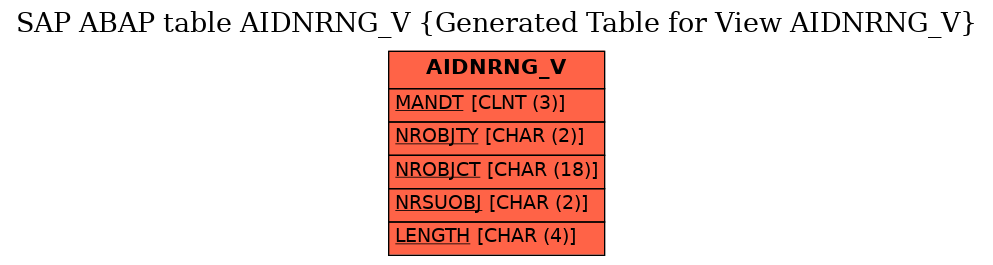 E-R Diagram for table AIDNRNG_V (Generated Table for View AIDNRNG_V)