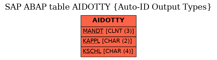 E-R Diagram for table AIDOTTY (Auto-ID Output Types)